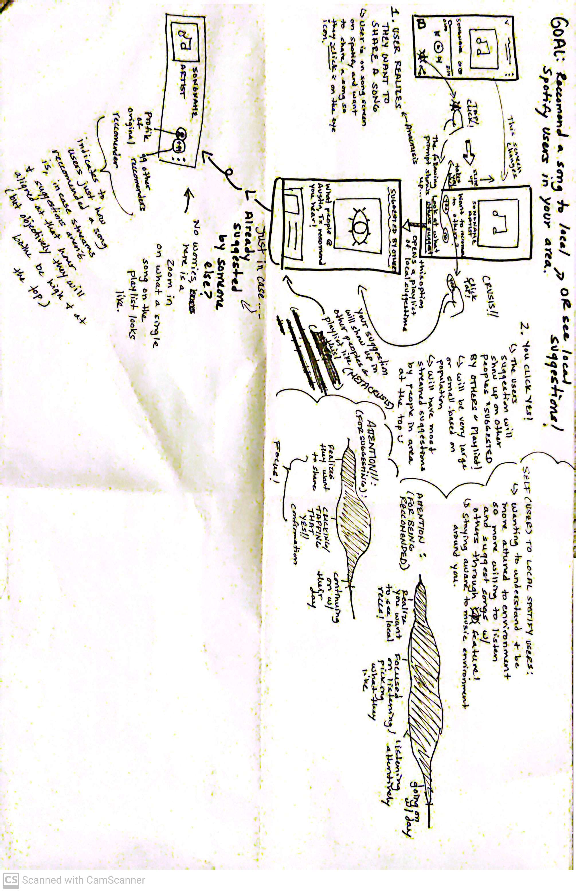 Userflow and wireframe sketches